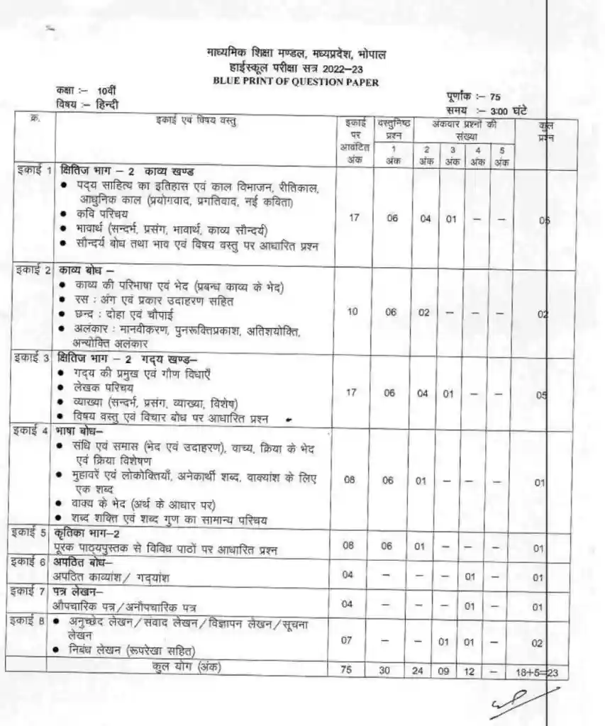 MP Board 10th Blueprint 2024, MPBSE Xth Exam Pattern 2024